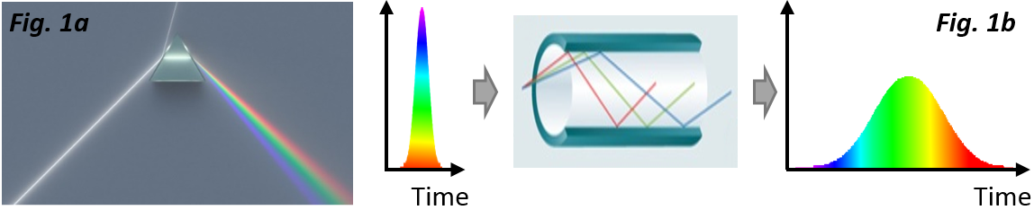 fig1-pts-srs